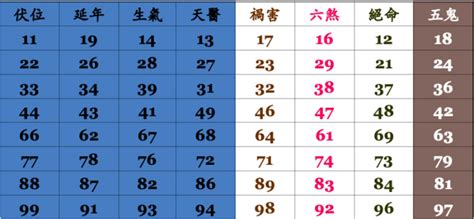 易經手機號碼